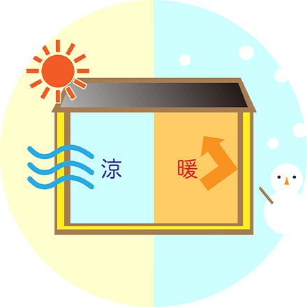 ZEHの壁や窓は高断熱